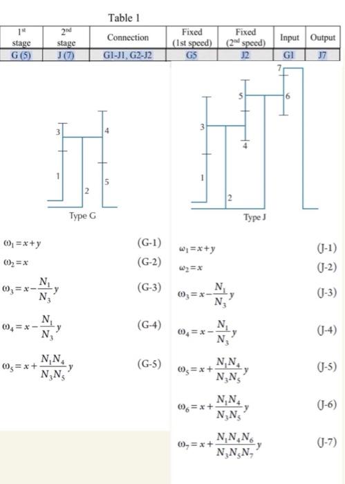 1 50 For The Two Stage Planetary Gear Train Assigned To You In Table 1 The Numbers Of Tooth Of The First And Second 8