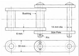 The Conveyor Chain Shown To The Right Is Manufactured Of 1040 Cold Drawn Pins And 102 Cold Drawn Bushings And Plates T 1