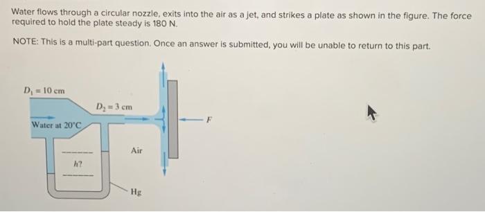 Water Flows Through A Circular Nozzle Exits Into The Air As A Jet And Strikes A Plate As Shown In The Figure The Forc 1