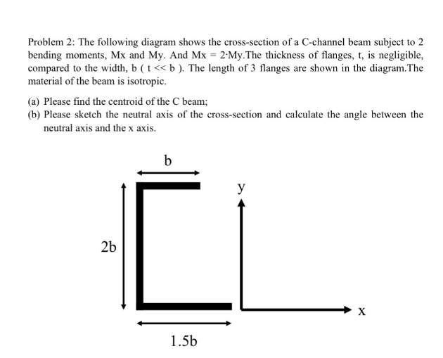 Problem 2 The Following Diagram Shows The Cross Section Of A C Channel Beam Subject To 2 Bending Moments Mx And My An 1