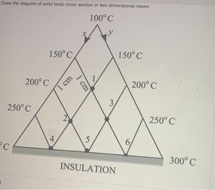 Draw The Diagram Of Solid Body Cross Section In Two Dimensional Views 100 C 150 C 150 C 200 C 250 C Pc T 4 1 Cm 2 1 1