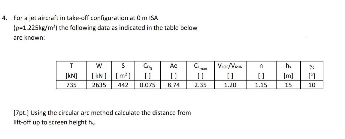 4 For A Jet Aircraft In Take Off Configuration At 0 M Isa P 1 225kg M The Following Data As Indicated In The Table B 1