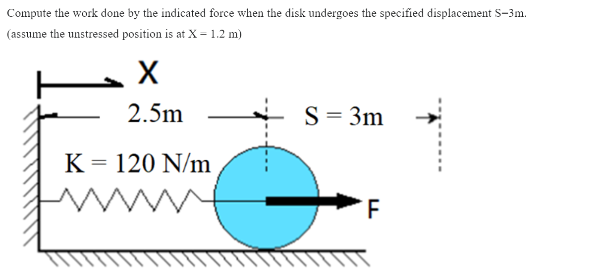 Compute The Work Done By The Indicated Force When The Disk Undergoes The Specified Displacement S 3m Assume The Unstre 1
