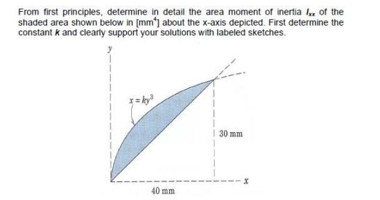 From First Principles Determine In Detail The Area Moment Of Inertia Ixx Of The Shaded Area Shown Below In Mm About T 1
