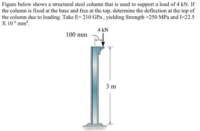 Figure Below Shows A Structural Steel Column That Is Used To Support A Load Of 4 Kn If The Column Is Fixed At The Base 1
