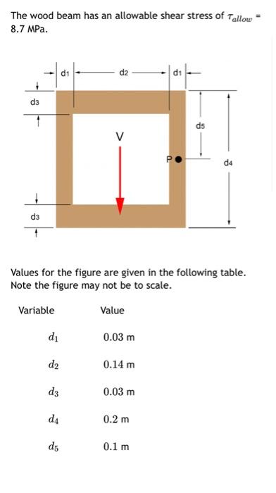 The Wood Beam Has An Allowable Shear Stress Of Tallow 8 7 Mpa D1 D2 D3 V P D3 Values For The Figure Are Given In The F 1