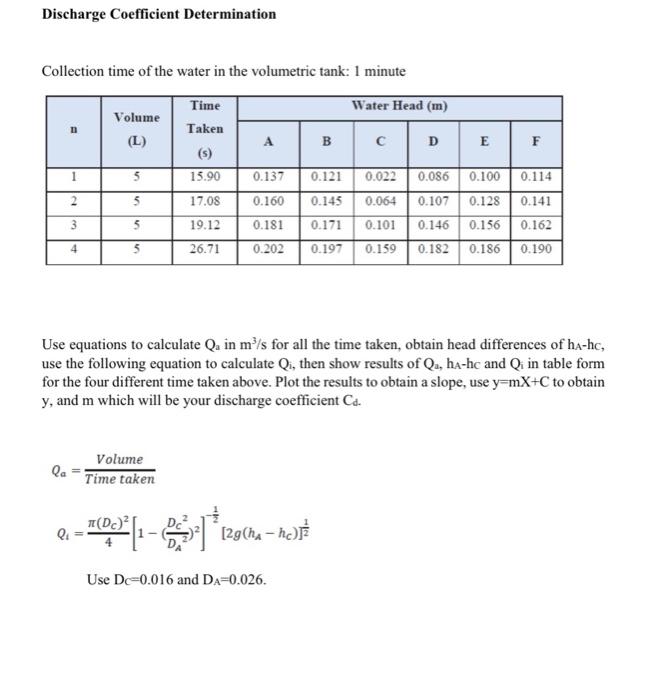 Discharge Coefficient Determination Collection Time Of The Water In The Volumetric Tank 1 Minute Time Water Head M Vo 1