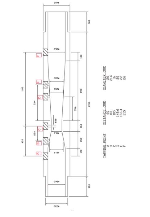 Discharge Coefficient Determination Collection Time Of The Water In The Volumetric Tank 1 Minute Time Water Head M Vo 3