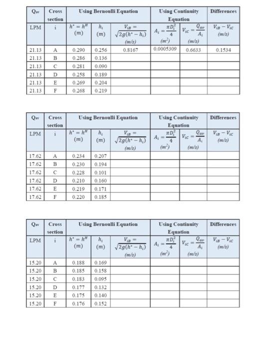 Discharge Coefficient Determination Collection Time Of The Water In The Volumetric Tank 1 Minute Time Water Head M Vo 4