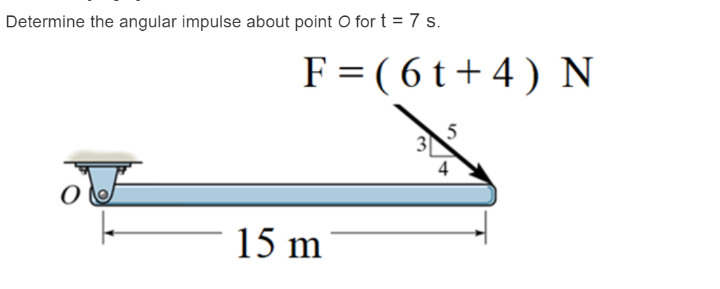 Determine The Angular Impulse About Point O For T 7 S F 6t 4 N 5 15 M 1
