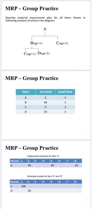Mrp Group Practice Develop Material Requirement Plan For All Items Shown In Following Product Structure Tree Diagram 1