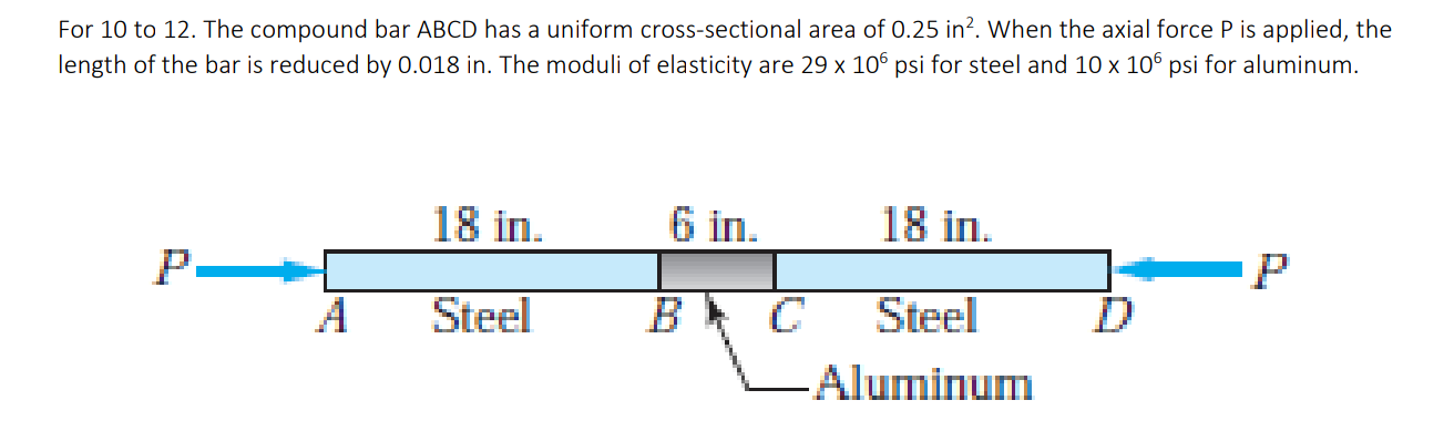 For 10 To 12 The Compound Bar Abcd Has A Uniform Cross Sectional Area Of 0 25 In When The Axial Force P Is Applied T 1