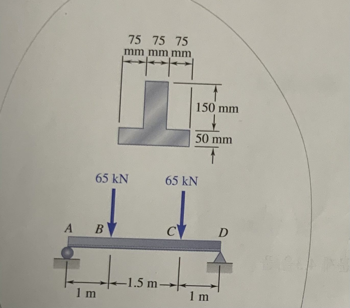 Two Vertical Forces Are Applied To A Beam Of The Cross Section Shown Determine The Maximum Tensile And Compressive Stre 1