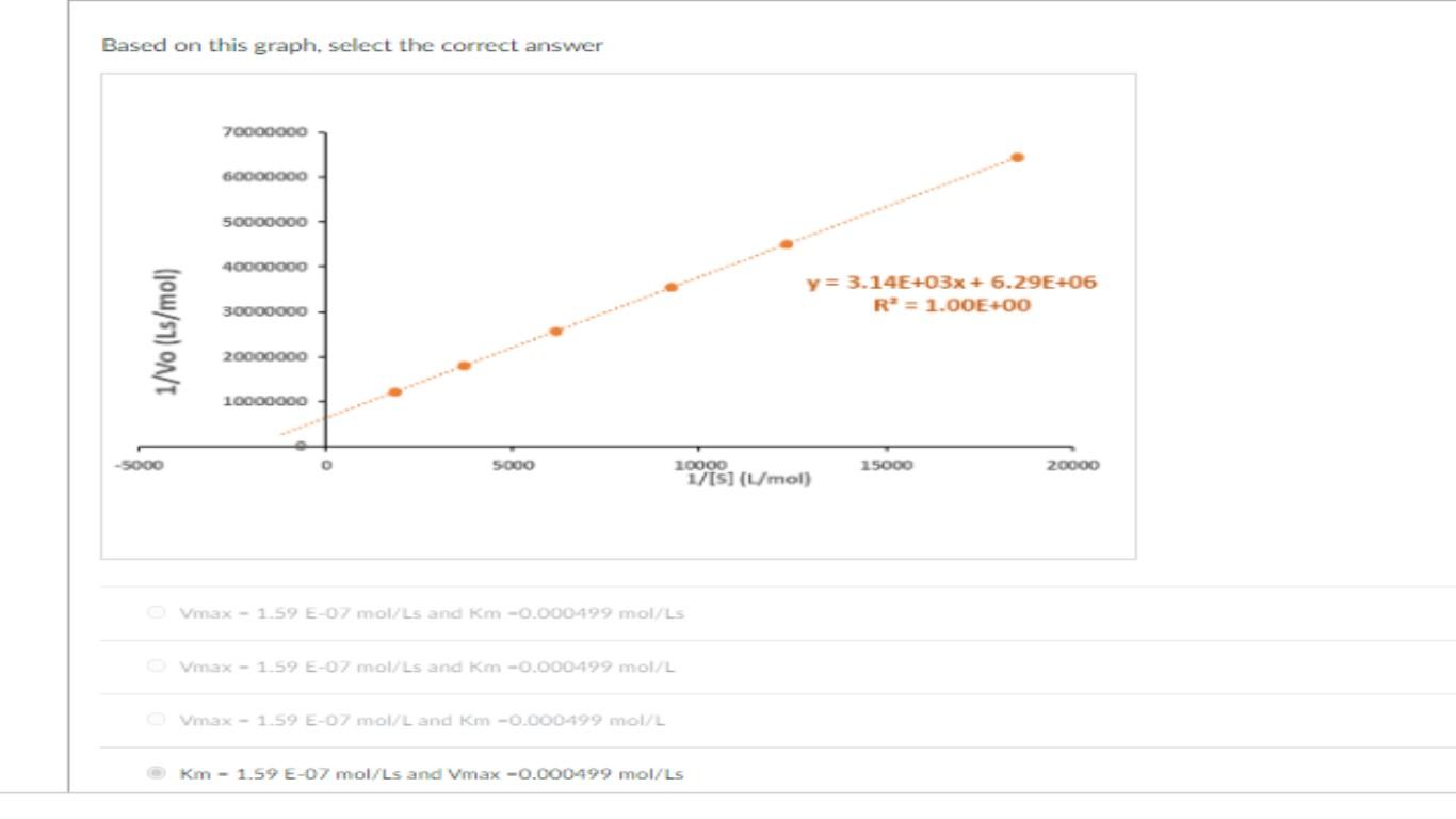 Based On This Graph Select The Correct Answer 70000000 60000000 50000000 40000000 Y 3 14e 03x 5 29e 06 R 1 00e 00 3 1