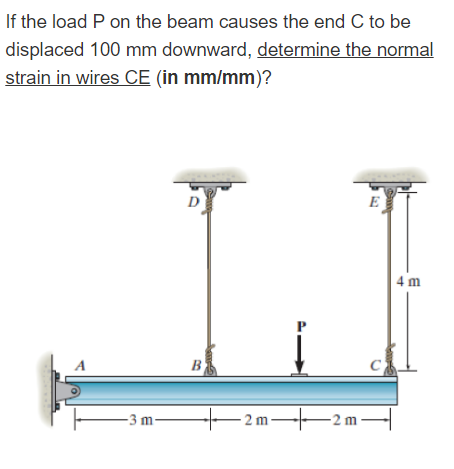 If The Load P On The Beam Causes The End C To Be Displaced 100 Mm Downward Determine The Normal Strain In Wires Ce In 1