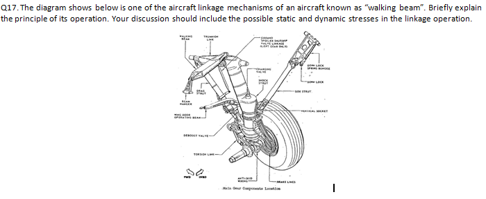 Q17 The Diagram Shows Below Is One Of The Aircraft Linkage Mechanisms Of An Aircraft Known As Walking Beam Briefly E 1