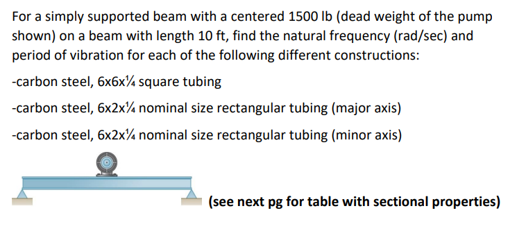 For A Simply Supported Beam With A Centered 1500 Lb Dead Weight Of The Pump Shown On A Beam With Length 10 Ft Find Th 1