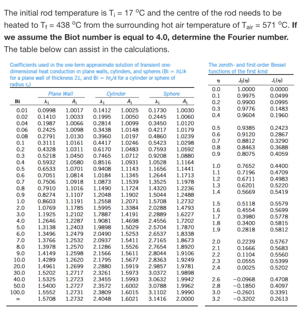 The Initial Rod Temperature Is T 17 C And The Centre Of The Rod Needs To Be Heated To T 438 C From The Surroundi 1