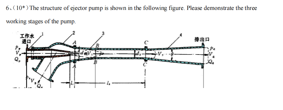 6 10 The Structure Of Ejector Pump Is Shown In The Following Figure Please Demonstrate The Three Working Stages Of 1