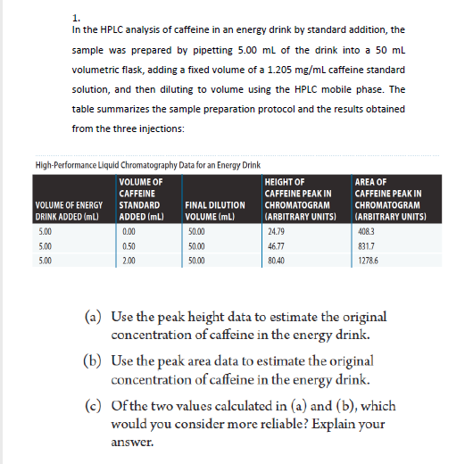 1 In The Hplc Analysis Of Caffeine In An Energy Drink By Standard Addition The Sample Was Prepared By Pipetting 5 00 M 1