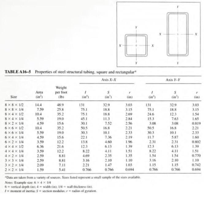 Question 3 5 Marks Forced Vibration Source In The Middle Of Beam For A Simply Supported Beam With A Centered 1500 Lb 2