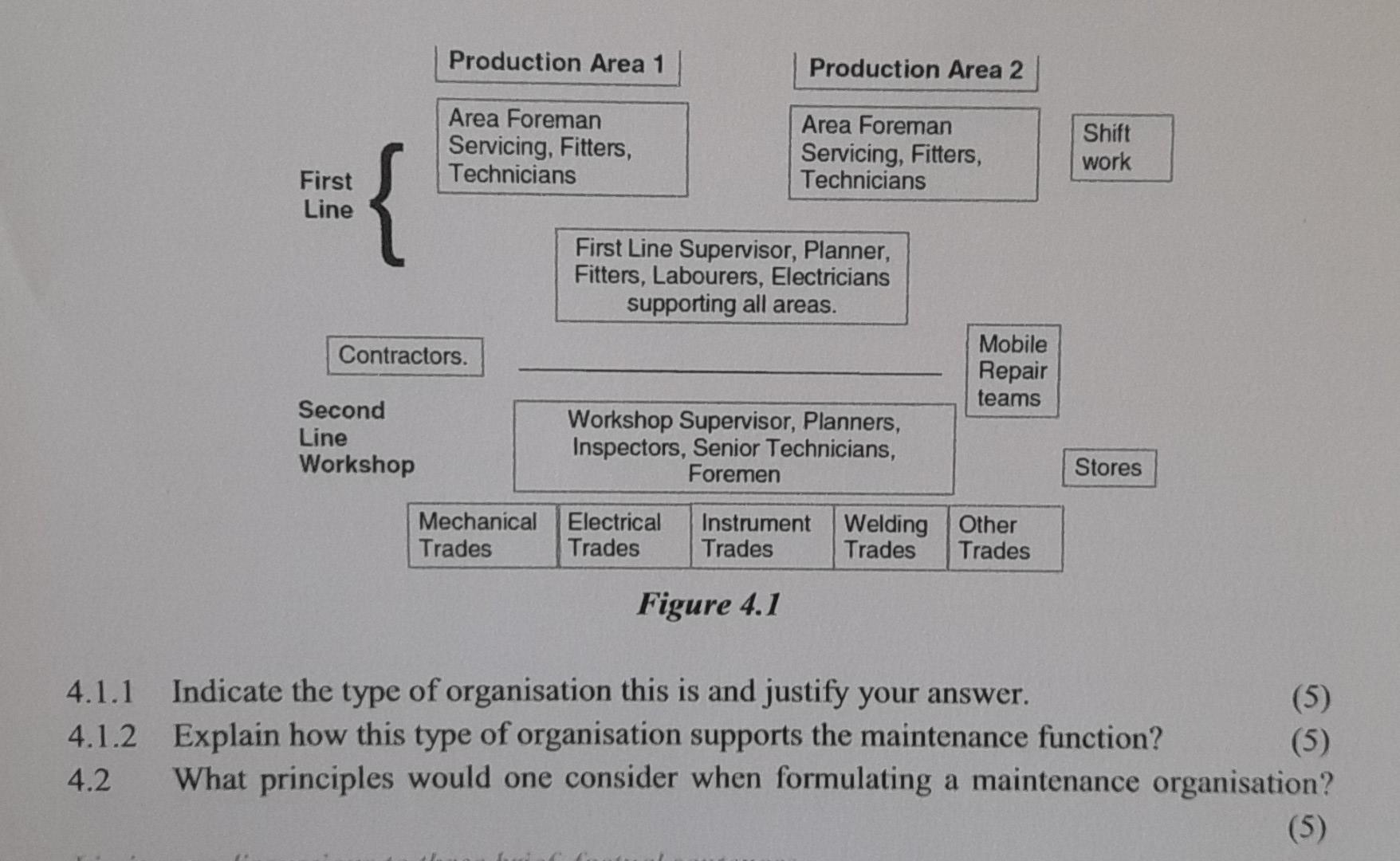 First Line Production Area 1 Area Foreman Servicing Fitters Technicians Production Area 2 Area Foreman Servicing Fitt 1