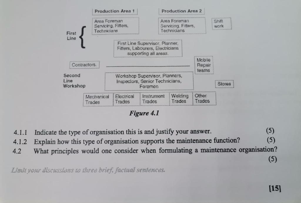 First Line Production Area 1 Area Foreman Servicing Fitters Technicians Production Area 2 Area Foreman Servicing Fitt 1