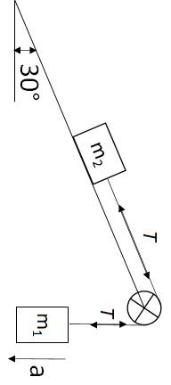 The Figure Depicts The Motion Of The Masses M1 And M2 Tied With String Passing Over Frictionless Pulley On An Incli 1