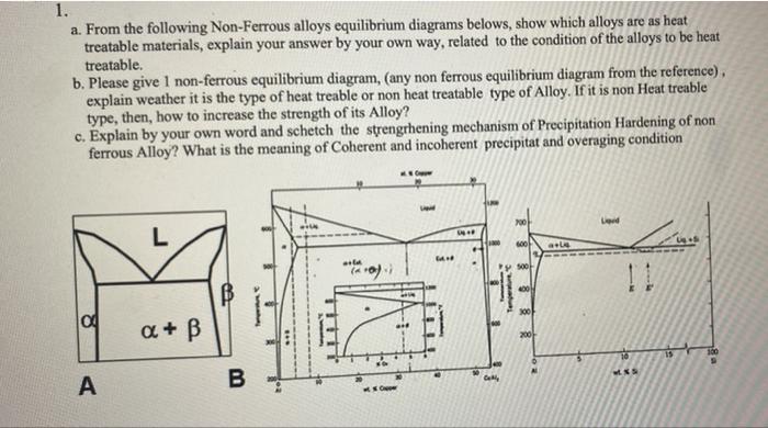 1 A From The Following Non Ferrous Alloys Equilibrium Diagrams Belows Show Which Alloys Are As Heat Treatable Materia 1
