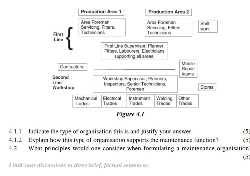 Production Area 1 Area Foreman Servicing Fitters Technicians First Line Contractors Production Area 2 Area Foreman 1