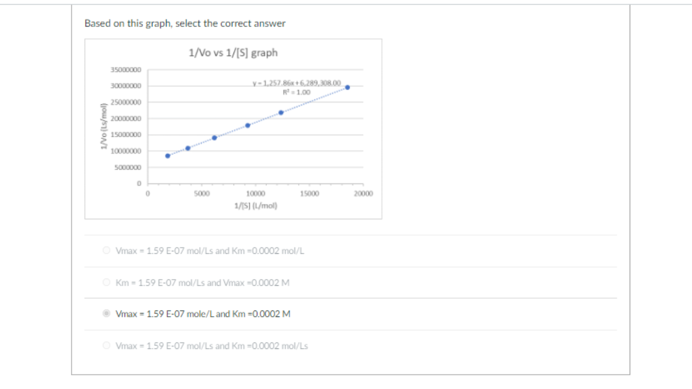 Based On This Graph Select The Correct Answer 1 Vo Vs 1 S Graph 35000000 30000000 Y 1 257 86x 6 289 308 00 R 1 00 1