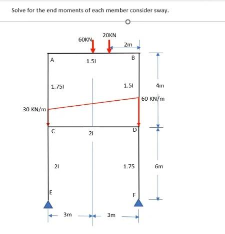 Solve For The End Moments Of Each Member Consider Sway O 20kn 60kn 2m A 1 751 30 Kn M C E 21 3m 1 51 21 3m B 1 51 D 1 1