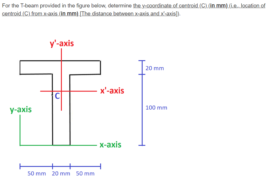 For The T Beam Provided In The Figure Below Determine The Y Coordinate Of Centroid C In Mm I E Location Of Centr 1