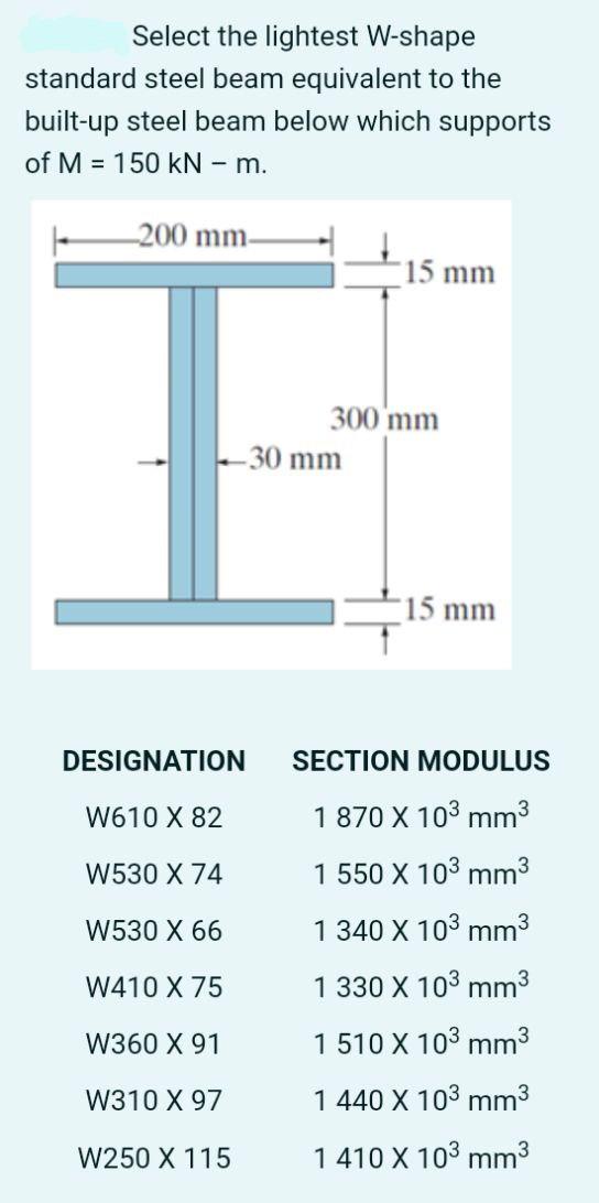 Select The Lightest W Shape Standard Steel Beam Equivalent To The Built Up Steel Beam Below Which Supports Of M 150 Kn 1