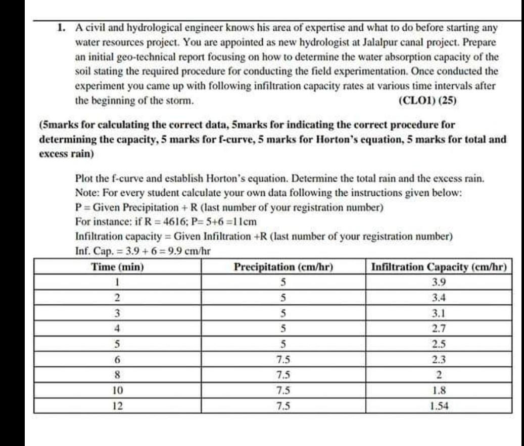 1 A Civil And Hydrological Engineer Knows His Area Of Expertise And What To Do Before Starting Any Water Resources Proj 1