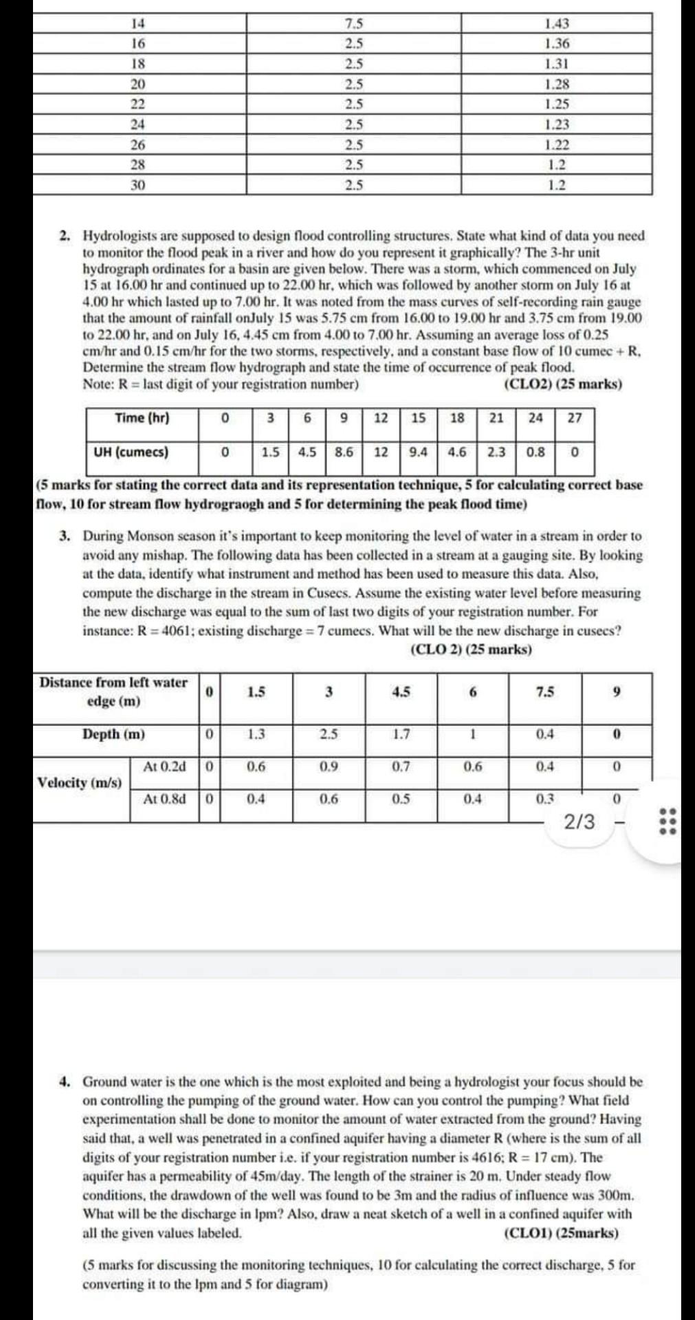 1 A Civil And Hydrological Engineer Knows His Area Of Expertise And What To Do Before Starting Any Water Resources Proj 2