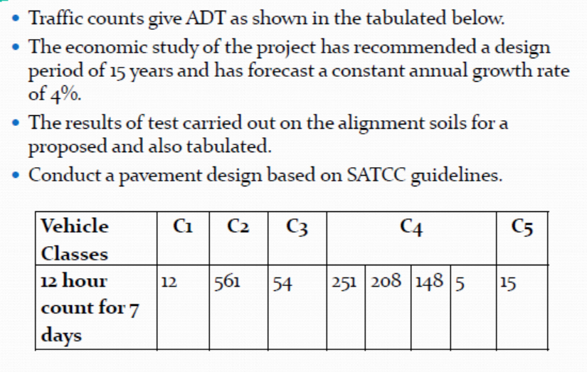 Traffic Counts Give Adt As Shown In The Tabulated Below The Economic Study Of The Project Has Recommended A Design Peri 1