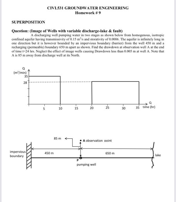 Civl531 Groundwater Engineering Homework 9 Superposition Question Image Of Wells With Variable Discharge Lake Faul 1
