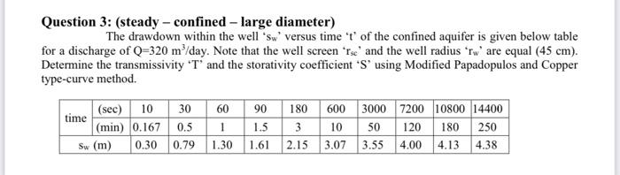 Question 3 Steady Confined Large Diameter The Drawdown Within The Well Sw Versus Time T Of The Confined Aquif 2
