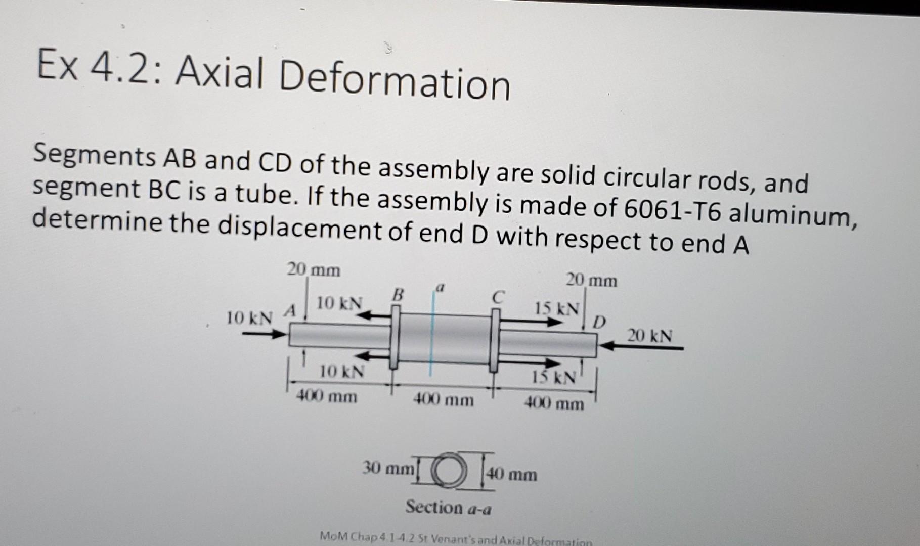 Ex 4 2 Axial Deformation Segments Ab And Cd Of The Assembly Are Solid Circular Rods And Segment Bc Is A Tube If The A 1
