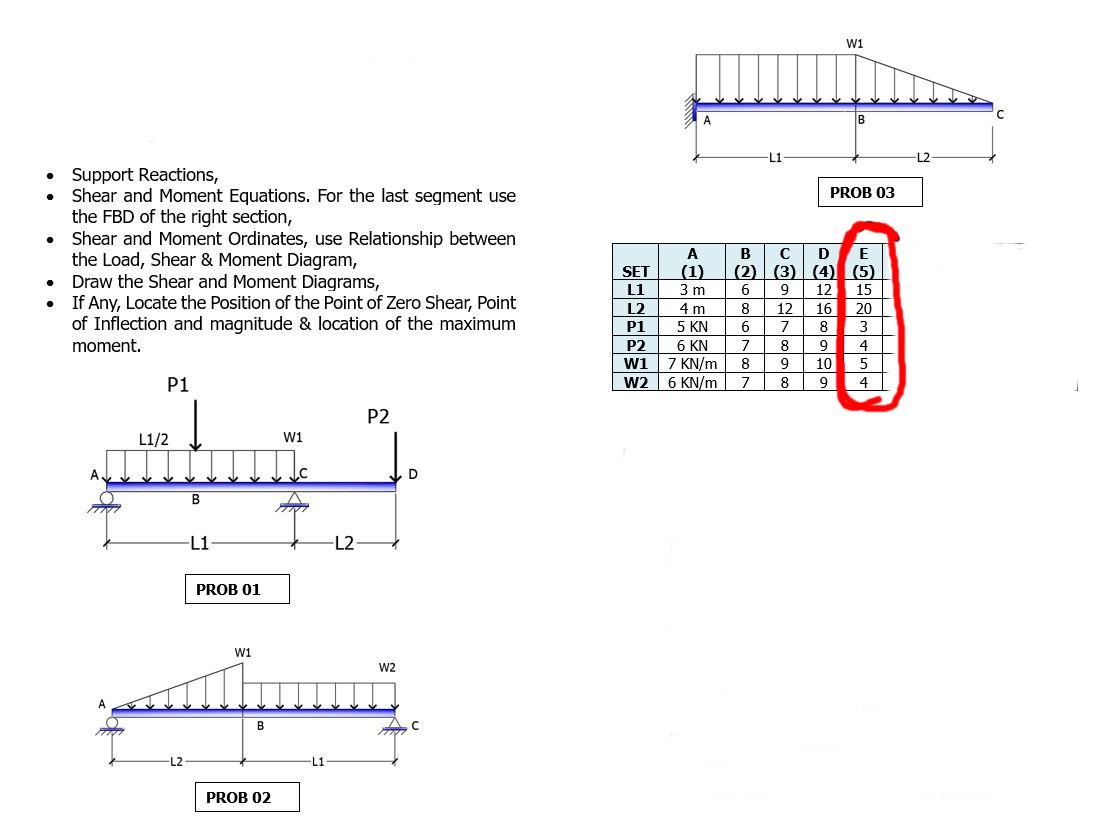 Support Reactions Shear And Moment Equations For The Last Segment Use The Fbd Of The Right Section Shear And Mo 1