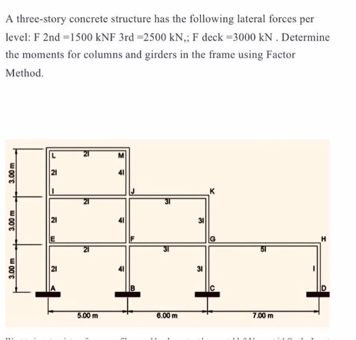 A Three Story Concrete Structure Has The Following Lateral Forces Per Level F 2nd 1500 Knf 3rd 2500 Kn F Deck 3000 1
