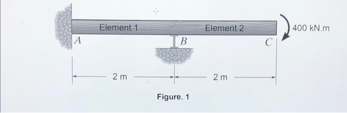 The Structure Shown In Fig 1 Is Fixed At Node A And Constrained With Roller Support At Node B The Structure Is Subject 2