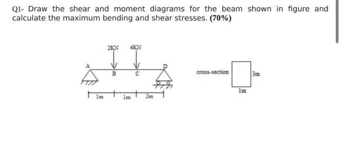 Q1 Draw The Shear And Moment Diagrams For The Beam Shown In Figure And Calculate The Maximum Bending And Shear Stresses 1