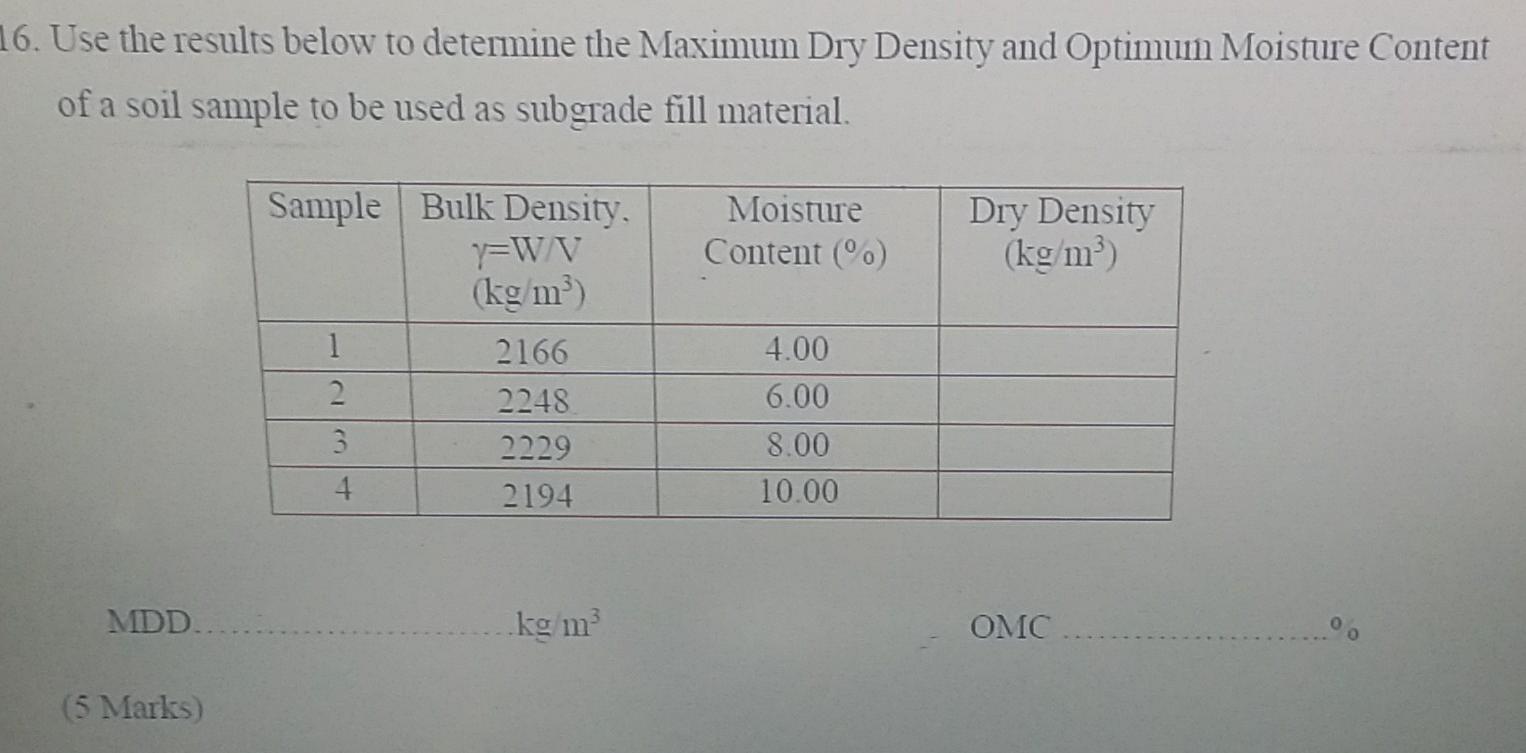 16 Use The Results Below To Determine The Maximum Dry Density And Optimum Moisture Content Of A Soil Sample To Be Used 1