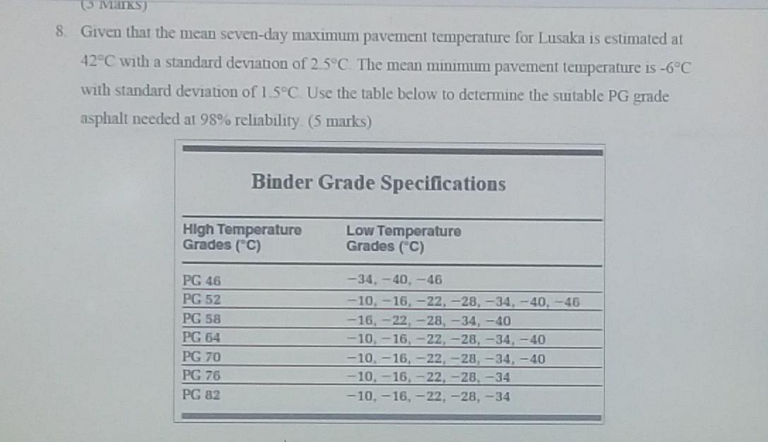 3 Marks 8 Given That The Mean Seven Day Maximum Pavement Temperature For Lusaka Is Estimated At 42 C With A Standard 1