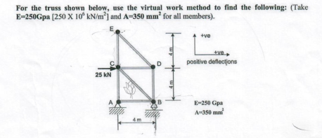 For The Truss Shown Below Use The Virtual Work Method To Find The Following Take E 250gpa 250 X 10 Kn M And A 350 1