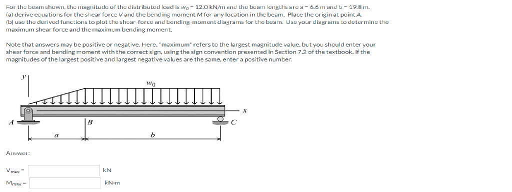 For The Beam Shown The Magnitude Of The Distributed Load Is Wo 12 0 Kn M And The Beam Lengths Are A 6 6 M And B 19 8 1