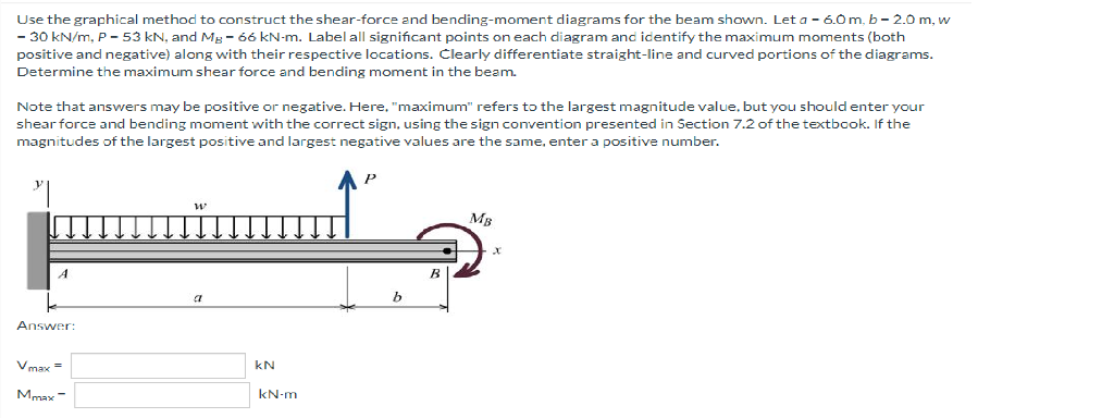 Use The Graphical Method To Construct The Shear Force And Bending Moment Diagrams For The Beam Shown Leta 6 0 M B 2 1