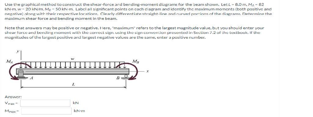 Use The Graphical Method To Construct The Shear Force And Bending Moment Diagrams For The Beam Shown Let L 8 0 M Ma 1